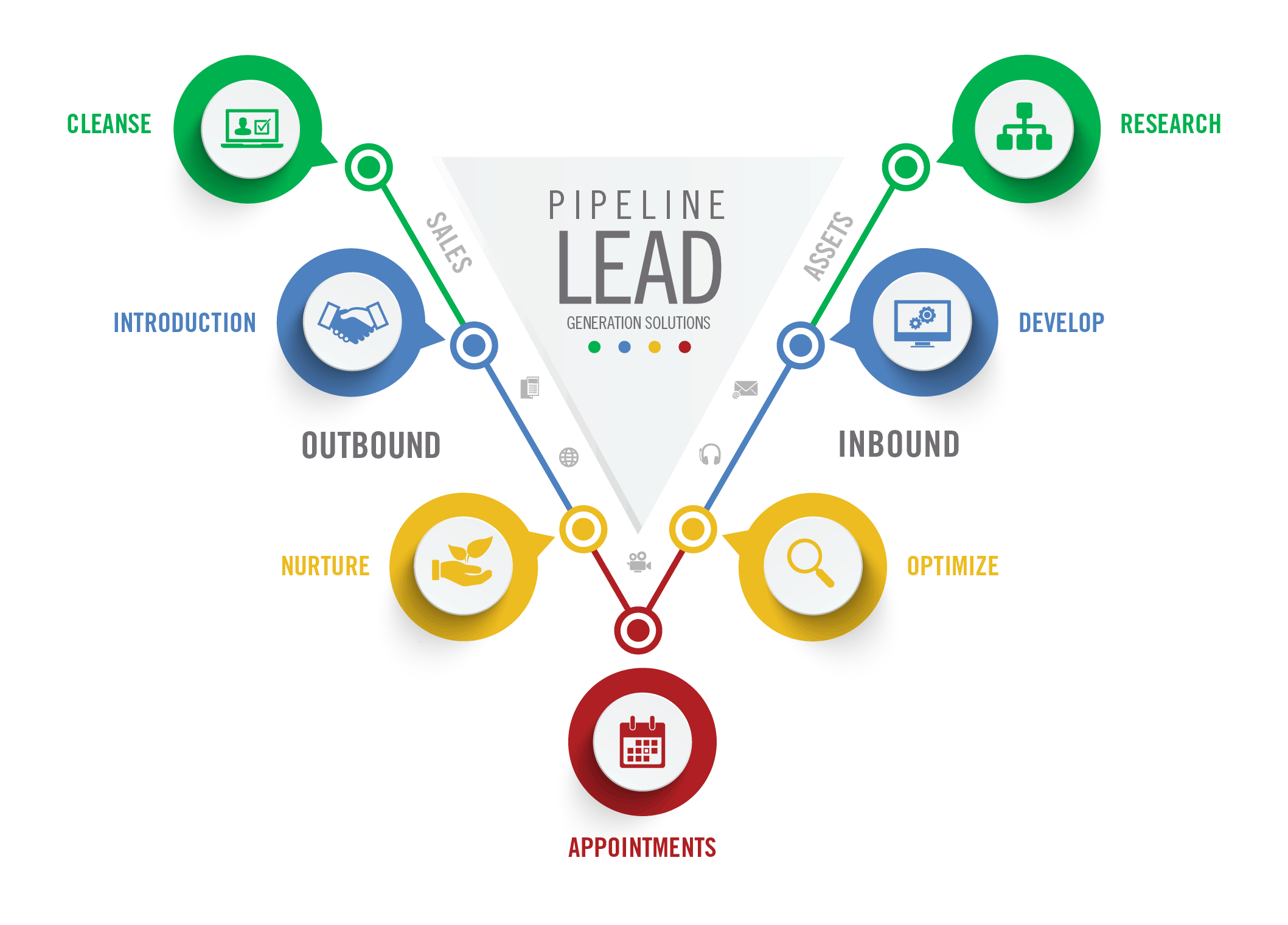 b2b-b2c-lead-generation-services-absolute-call-core